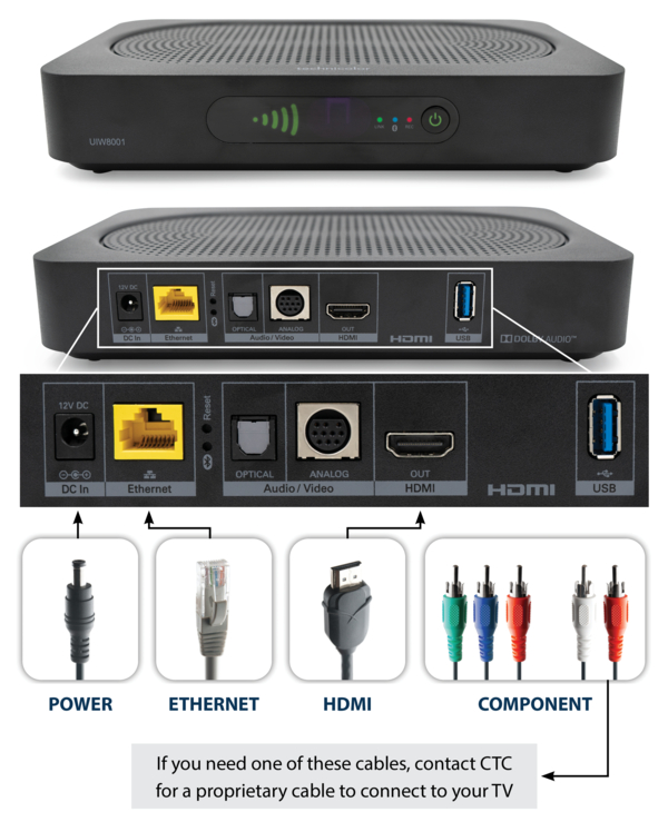 set top box ports